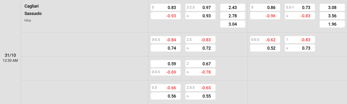 Soi kèo và nhận định Cagliari - Sassuolo