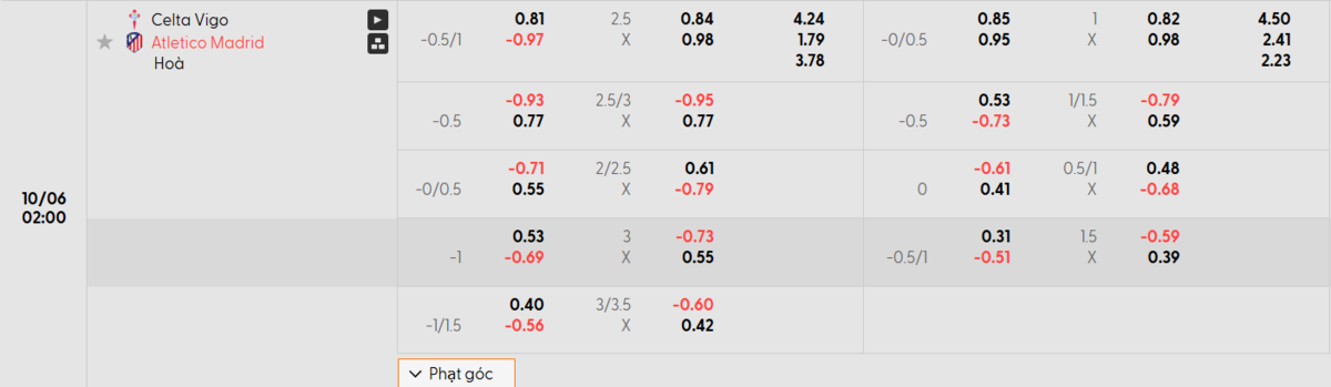 Soi kèo và nhận định Celta Vigo - Atl Madrid 
