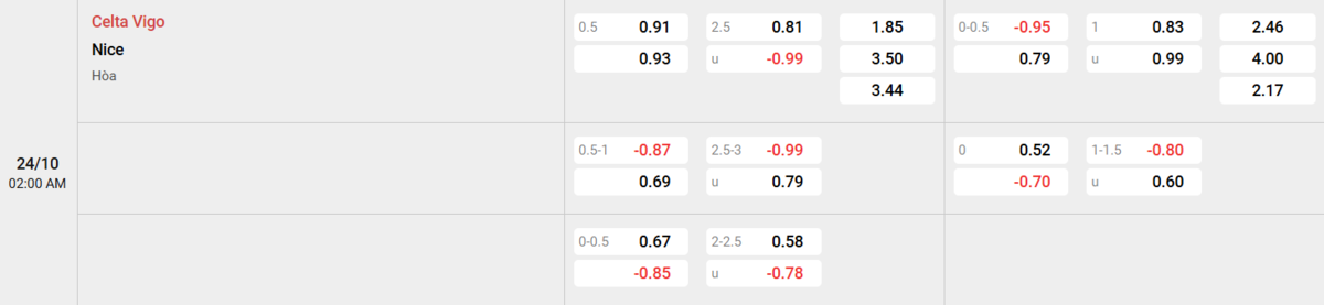 Soi kèo và nhận định Celta Vigo - Nice