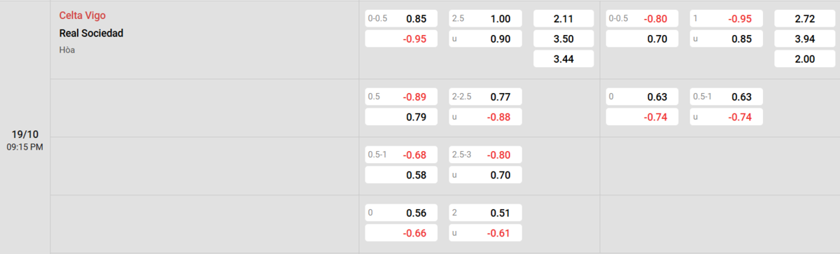 Soi kèo và nhận định Celta Vigo - Real Sociedad 