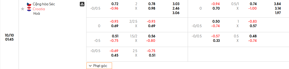 Soi kèo và nhận định Cộng hòa Séc - Croatia