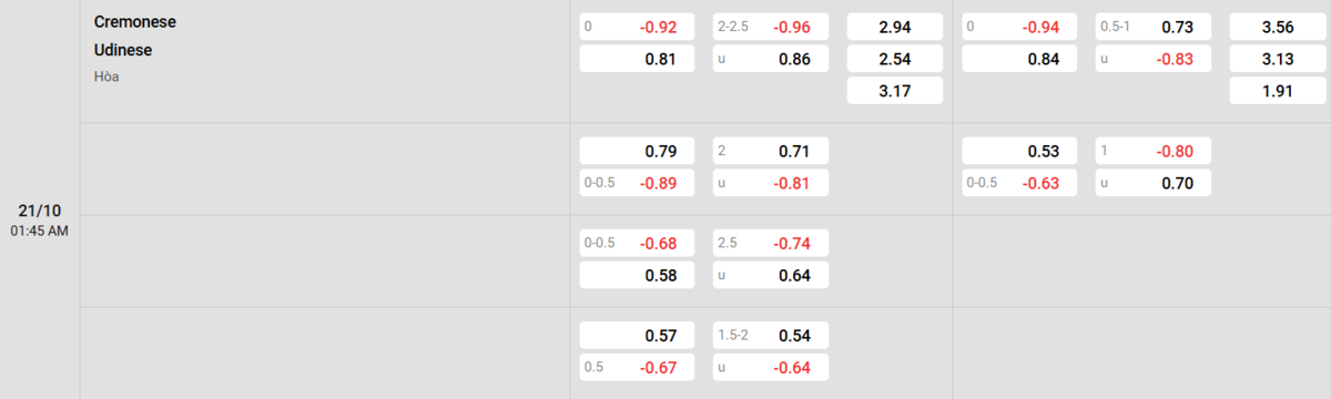Soi kèo và nhận định Cremonese - Udinese 