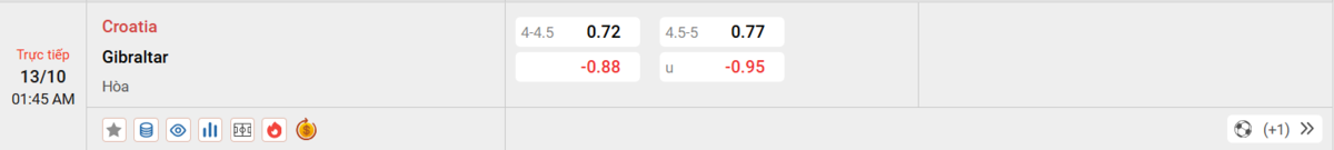 Soi kèo và nhận định Croatia - Gibraltar