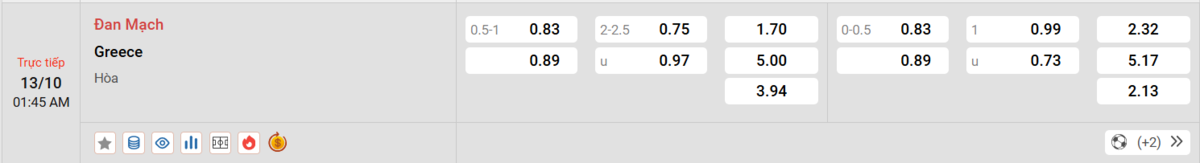 Soi kèo và nhận định Đan Mạch - Hy Lạp