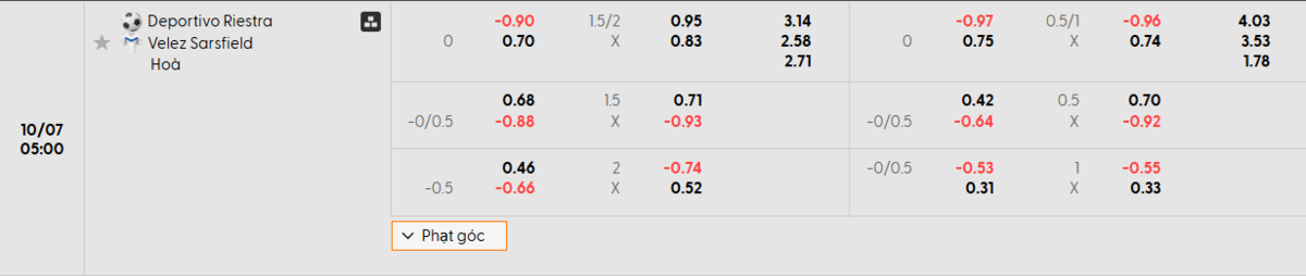 Soi kèo và nhận định Deportivo Riestra - Velez Sarsfield 