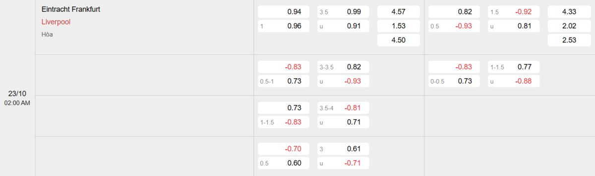 Soi kèo và nhận định Eintracht Frankfurt - Liverpool 