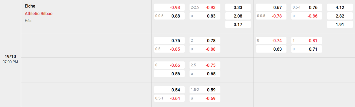 Soi kèo và nhận định Elche - Ath Bilbao