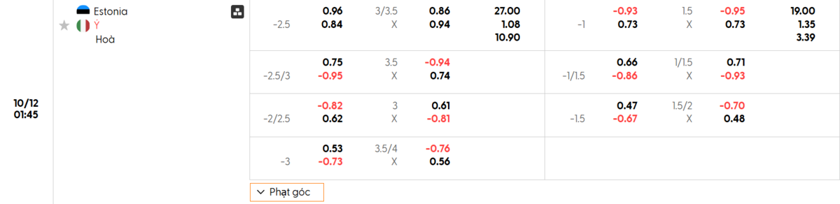 Soi kèo và nhận định Estonia - Italy