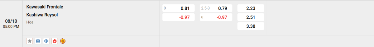 Soi kèo và nhận định Kawasaki Frontale - Kashiwa Reysol