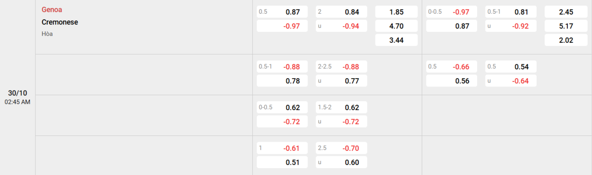 Soi kèo và nhận định Genoa - Cremonese 