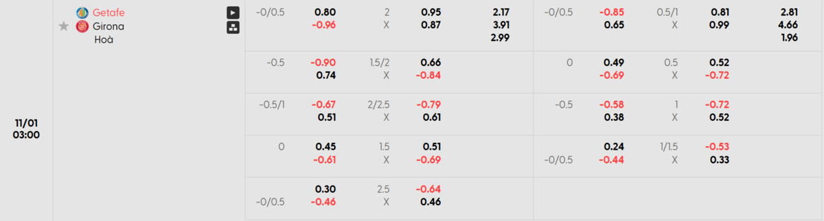 Soi kèo và nhận định Getafe - Girona