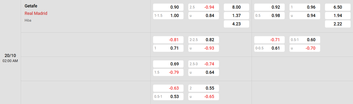 Soi kèo và nhận định Getafe - Real Madrid