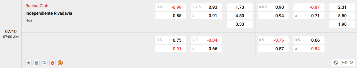 Soi kèo và nhận định Racing Club - Independiente Rivadavia 