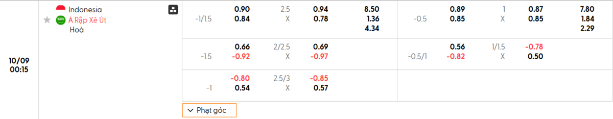 Soi kèo và nhận định Indonesia - Ả Rập Xê Út 