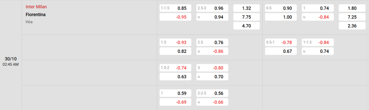 Soi kèo và nhận định Inter - Fiorentina