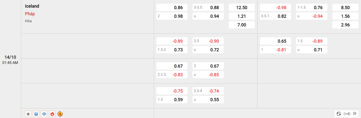 Soi kèo và nhận định Iceland - Pháp