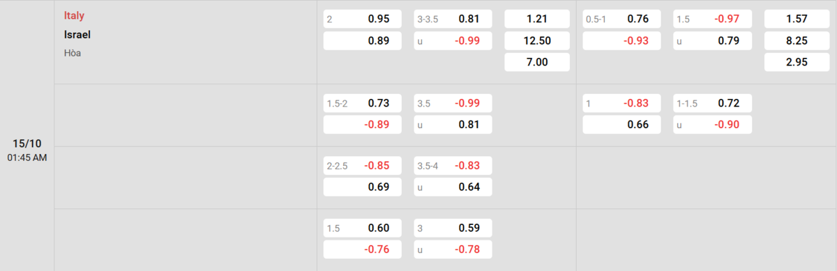 Soi kèo và nhận định Italy - Israel 