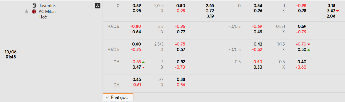 Soi kèo và nhận định Juventus - AC Milan