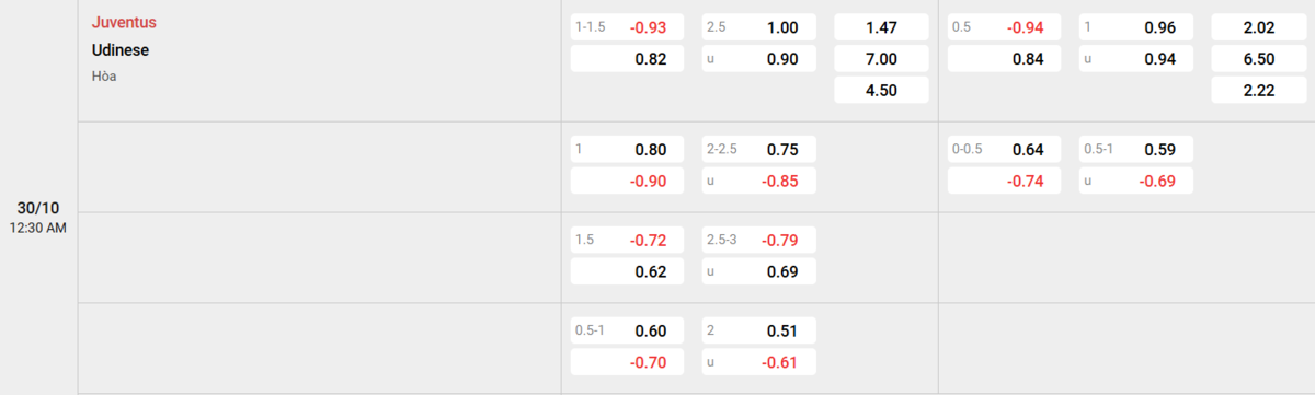 Soi kèo và nhận định Juventus - Udinese 