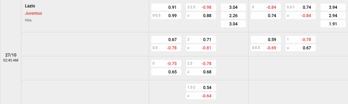 Soi kèo và nhận định Lazio - Juventus