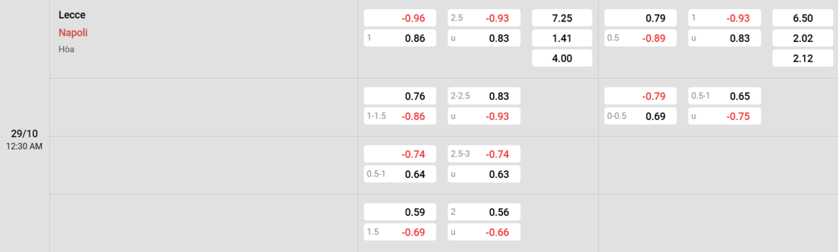 Soi kèo và nhận định Lecce - Napoli
