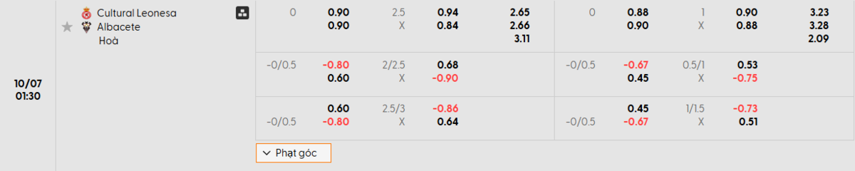 Soi kèo và nhận định Cultural Leonesa - Albacete 