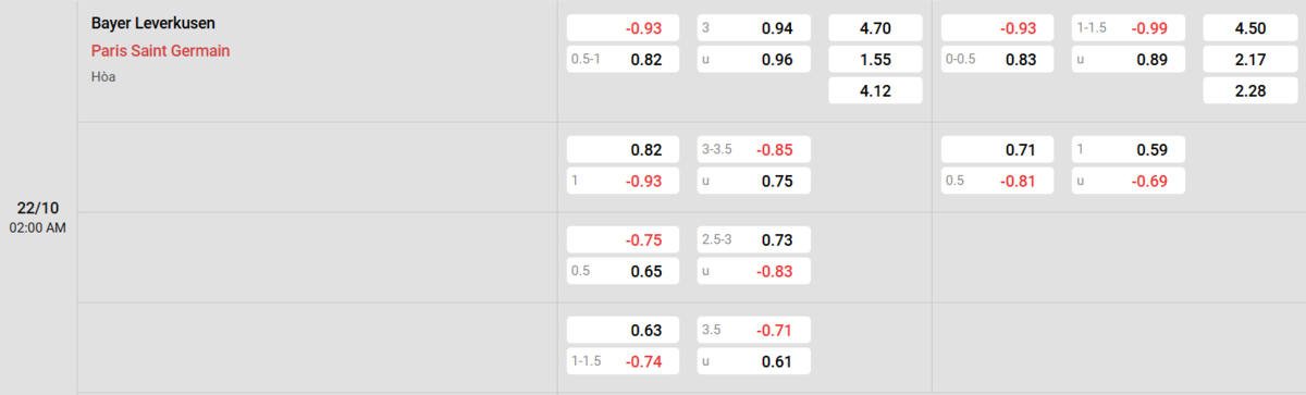 Soi kèo và nhận định Bayer Leverkusen - PSG