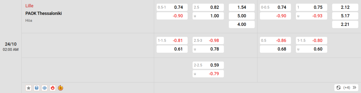 Soi kèo và nhận định Lille - PAOK