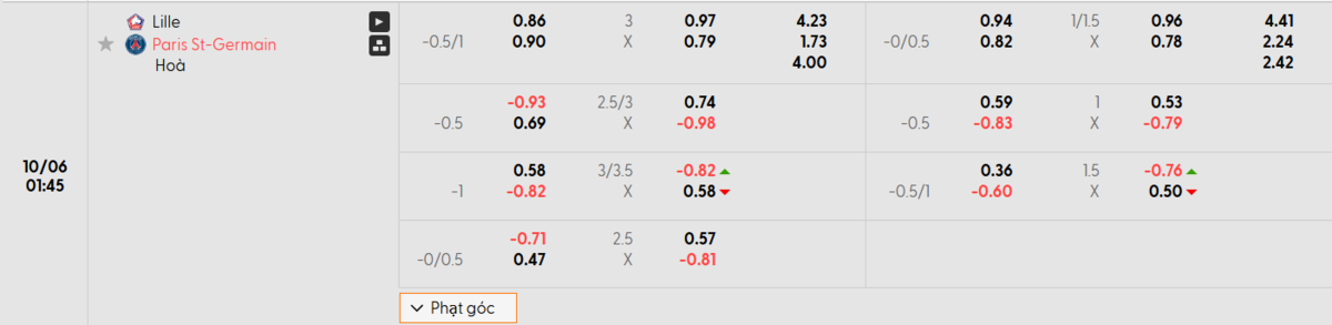 Soi kèo và nhận định Lille - PSG