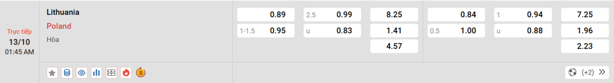 Soi kèo và nhận định Lithuania - Ba Lan 