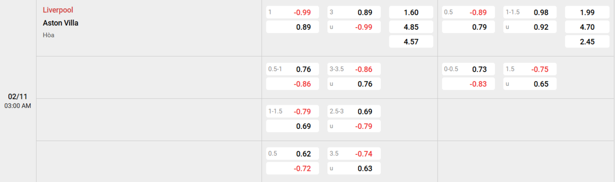 Soi kèo và nhận định Liverpool - Aston Villa 