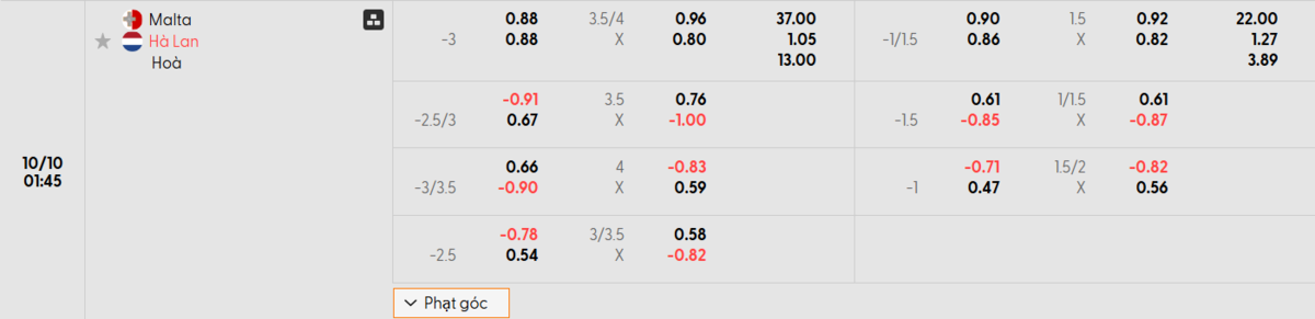 Soi kèo và nhận định Malta - Hà Lan 