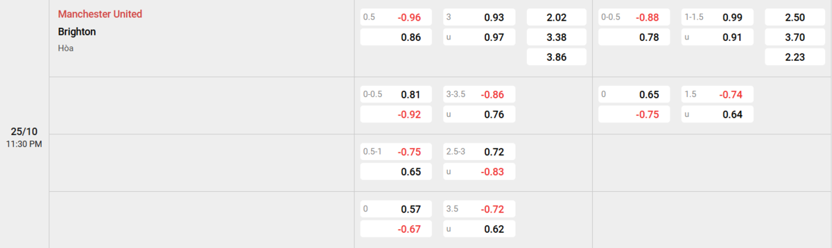 Soi kèo và nhận định Manchester United - Brighton