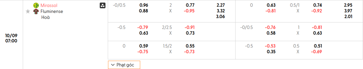 Soi kèo và nhận định Mirassol - Fluminense 