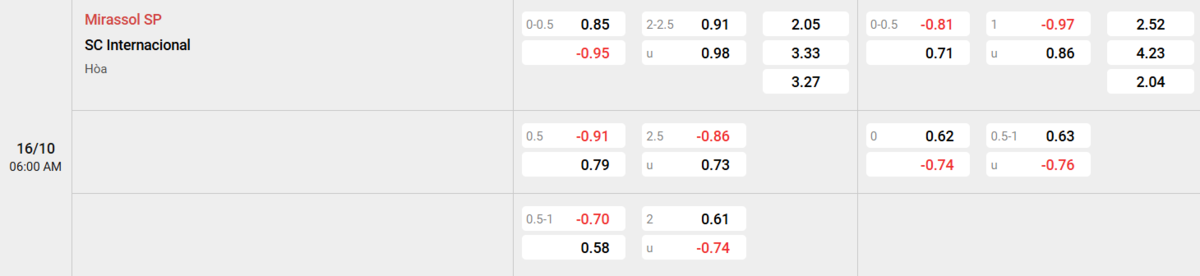 Soi kèo và nhận định Mirassol - Internacional 