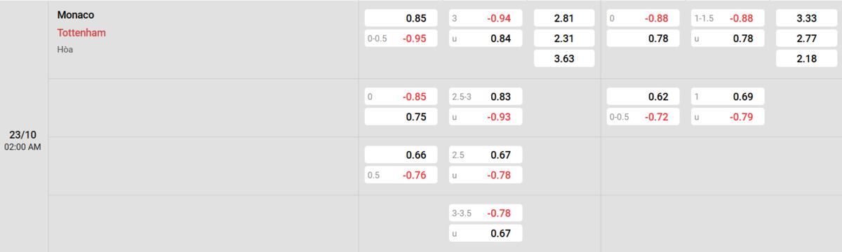 Soi kèo và nhận định Monaco - Tottenham
