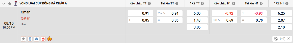 Soi kèo và nhận định Oman - Qatar 