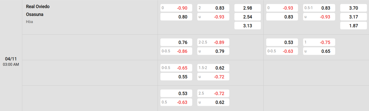 Soi kèo và nhận định Oviedo - Osasuna