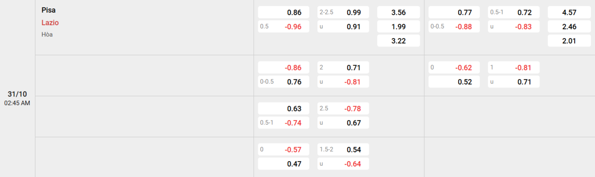 Soi kèo và nhận định Pisa - Lazio