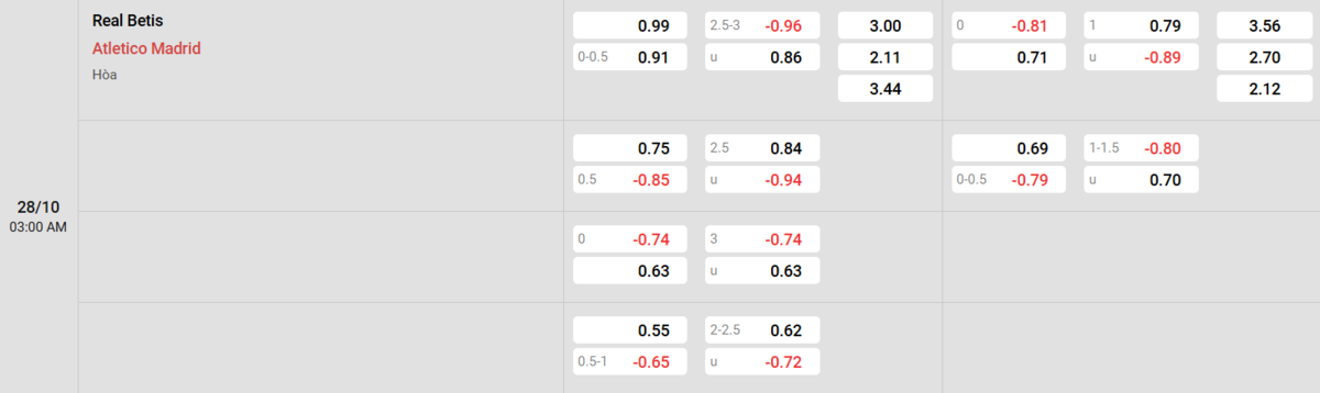 Soi kèo và nhận định Betis - Atl. Madrid