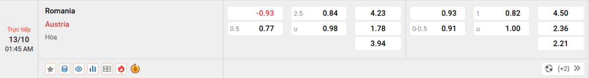 Soi kèo và nhận định Romania - Áo