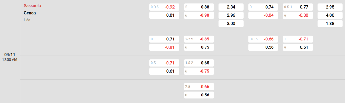 Soi kèo và nhận định Sassuolo - Genoa