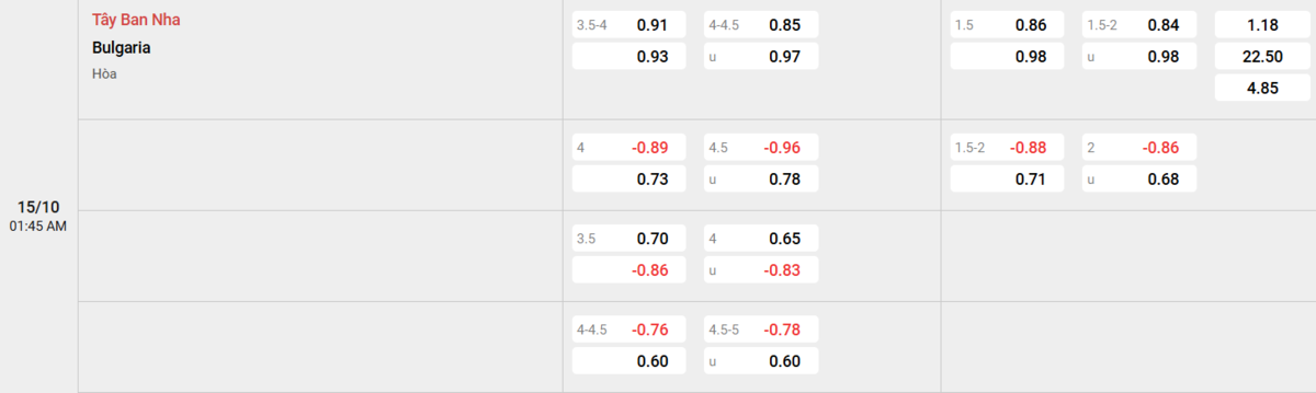 Soi kèo và nhận định Tây Ban Nha - Bulgaria