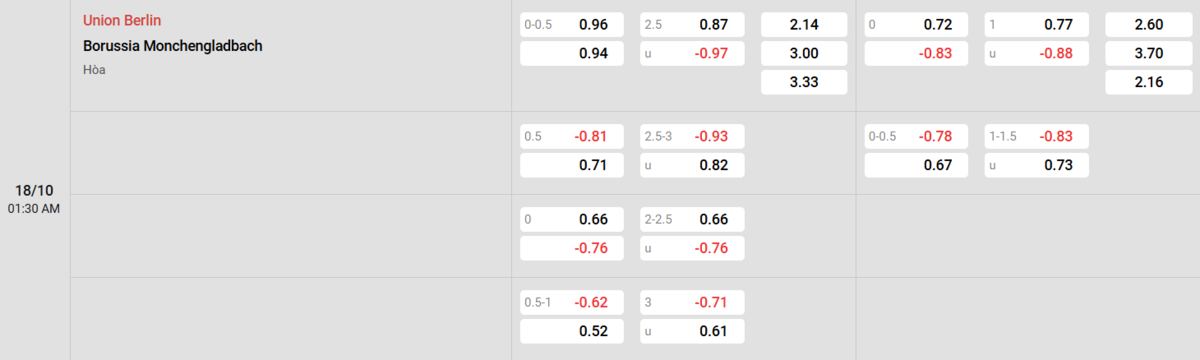 Soi kèo và nhận định Union Berlin - Monchengladbach