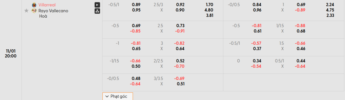 Soi kèo và nhận định Villarreal - Rayo Vallecano