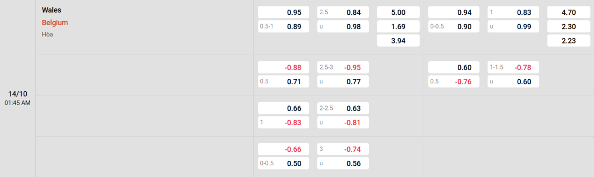 Soi kèo và nhận định Wales - Bỉ 