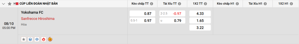 Soi kèo và nhận định Yokohama FC - Sanfrecce Hiroshima 