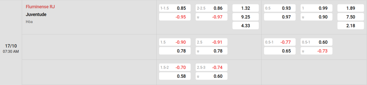 Soi kèo và nhận định Fluminense - Juventude 