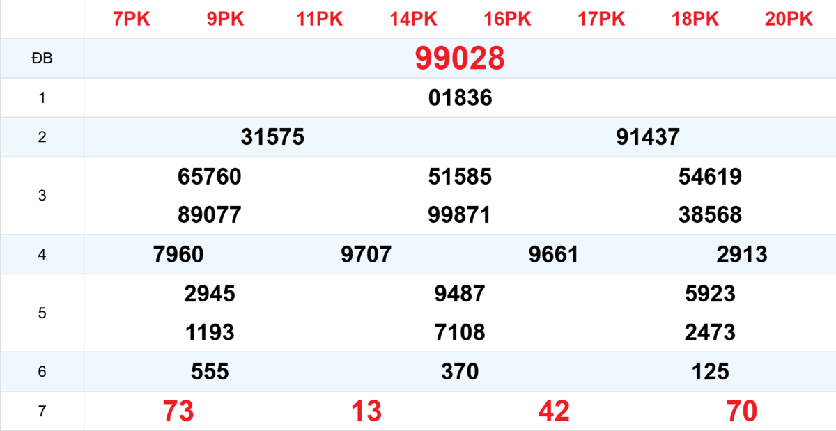 Kết quả XSMB tuần trước 15/10/2025