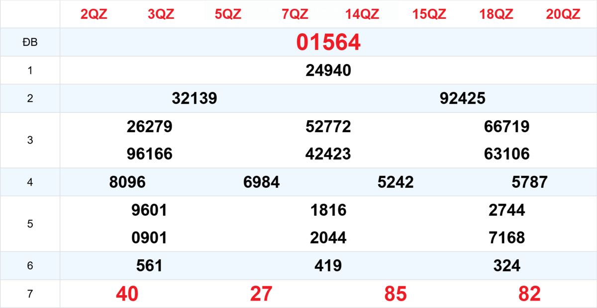 Kết quả XSMB tuần trước 24/10/2025